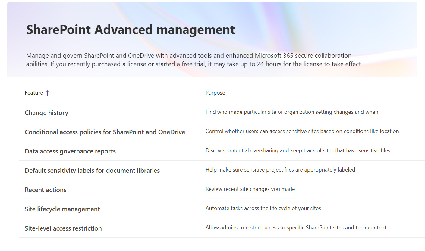 Connecting SharePoint to Microsoft 365 Copilot: Risks and Solutions ...